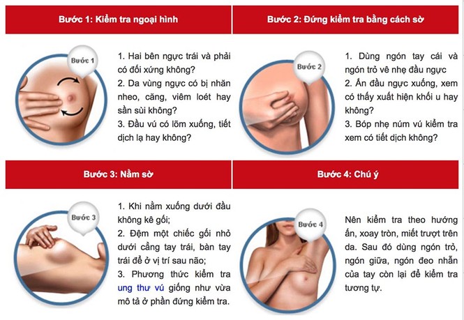 Tự kiểm tra vú – Điều trị miễn phí ung thư vú - ảnh 3