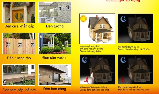 Xu hướng dùng đèn Led năng lượng mặt trời treo tường thông minh - ảnh 2
