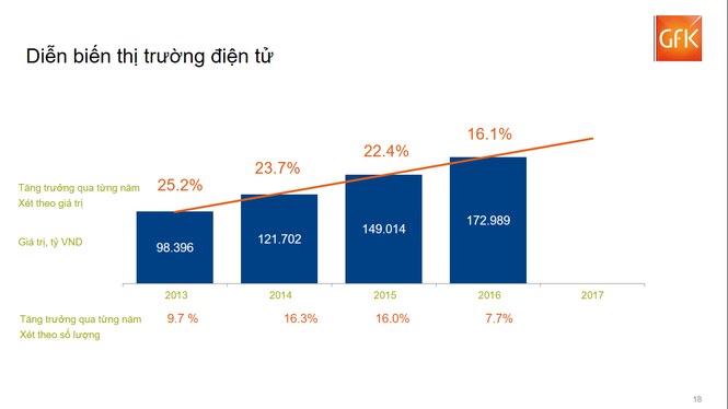 Tăng trưởng cả năm 206%, Điện máy Xanh vẫn còn dư địa phát triển tới vài năm - ảnh 1