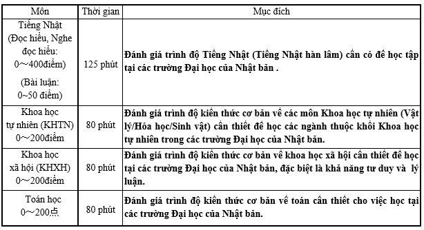 Kỳ thi du học Nhật Bản đợt 2 năm 2017 - ảnh 1
