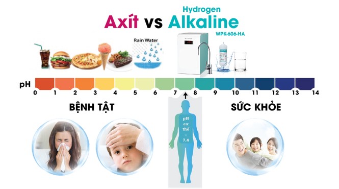Máy lọc nước Alkaline tiêu chuẩn quốc tế chính thức lên kệ - ảnh 1