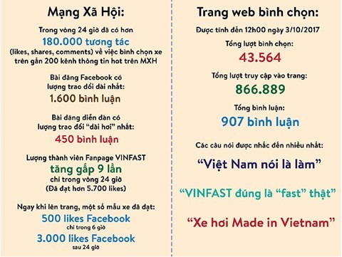Nhìn mẫu Vinfast muốn ngồi sau vô lăng và đi... - ảnh 1