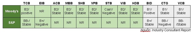 Cơ cấu tài sản minh bạch và chất lượng: Nền tảng tăng trưởng cho TCB - ảnh 2