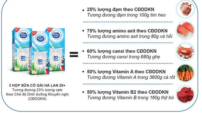Giải pháp dinh dưỡng cho bé phát triển khỏe mạnh - ảnh 1