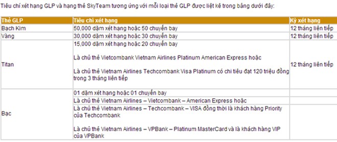 Làm thế nào để có thẻ VIP của Vietnam Airlines? - ảnh 1