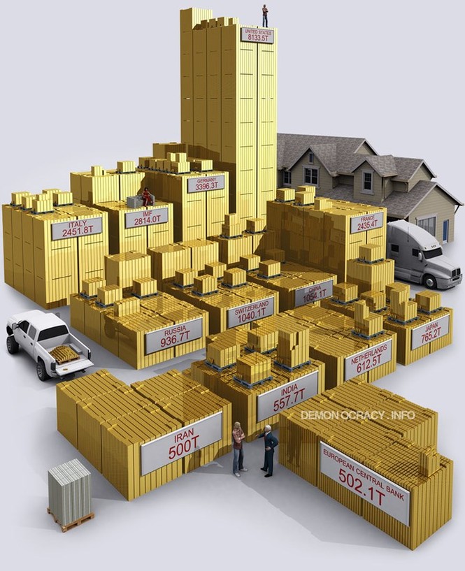 12 sự thật vô cùng kinh ngạc về vàng - ảnh 10