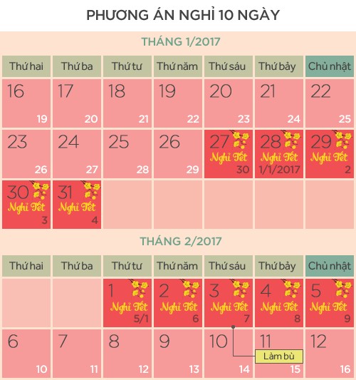Hai phương án nghỉ Tết Âm lịch 2017 - ảnh 2