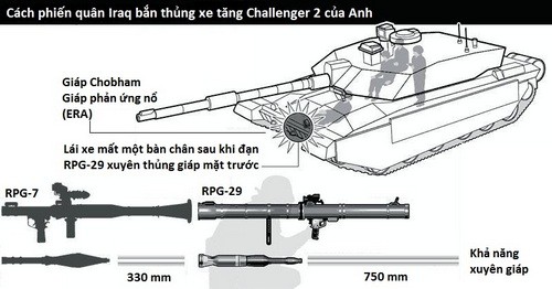 Lý do tăng Challenger 2 Anh bị phiến quân Iraq hạ gục - ảnh 1