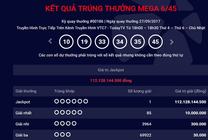 'Đại gia số đỏ' mua vé trúng Jackpot 112 tỷ đồng ở đâu? - ảnh 1