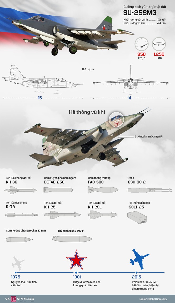 Hệ thống vũ khí trên cường kích Su-25 tham chiến tại Syria.