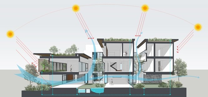 Biệt thự đẹp hút hồn với giải pháp đón nắng và gió - ảnh 12