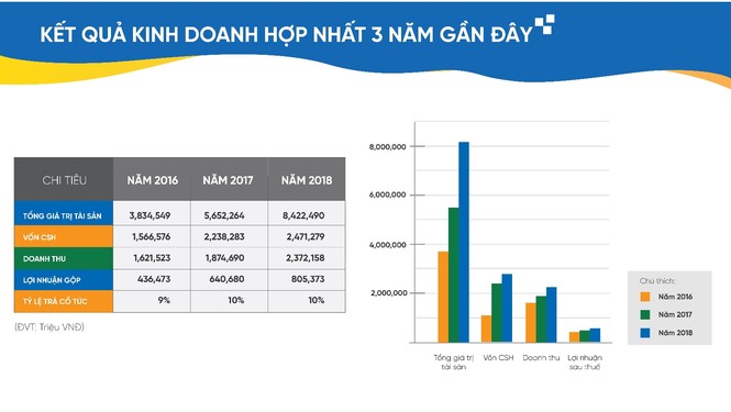 Tập đoàn CEO sẽ bứt tốc mạnh mẽ sau tái cấu trúc - ảnh 1