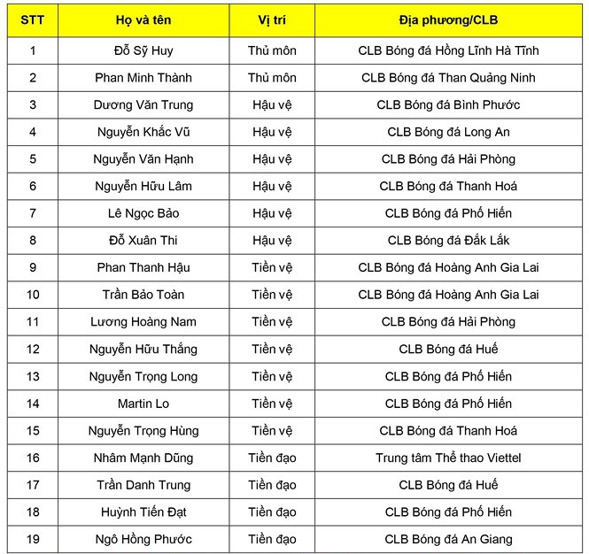 Chuẩn bị tranh vàng SEA Games 30, HLV Park Hang Seo lại thử thêm cầu thủ - ảnh 1
