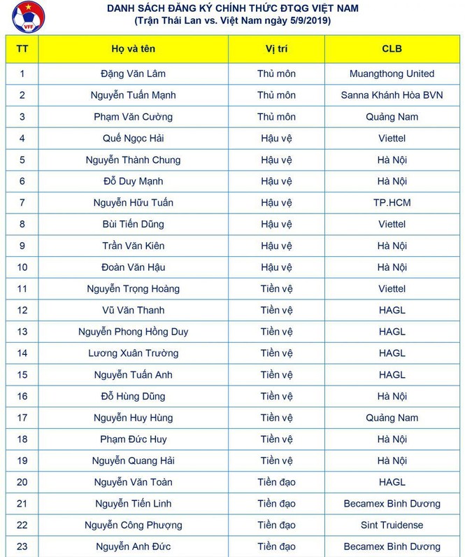HLV Park Hang Seo loại tiền đạo ghi 7 bàn ở V-League khỏi tuyển Việt Nam - ảnh 1
