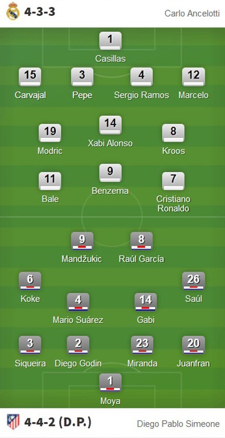Real-Atletico (1-1): Dùng 'bom tấn' vẫn bị hòa - ảnh 2