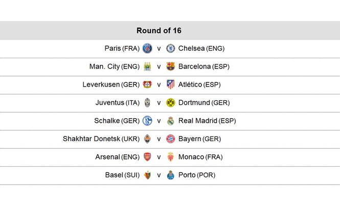 Vòng 1/8 Champions League: Mourinho và Wenger thỏa ước nguyện - ảnh 1