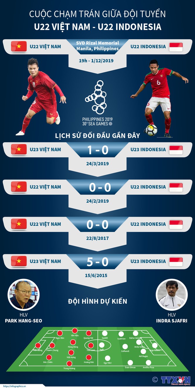 Hoàng Đức lập siêu phẩm, U22 Việt Nam ngược dòng thắng Indonesia - ảnh 4