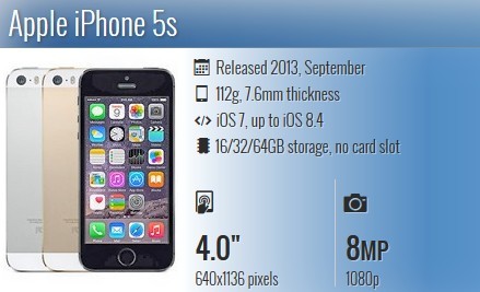 Toàn cảnh các thế hệ iPhone - ảnh 7