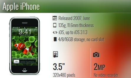 Toàn cảnh các thế hệ iPhone - ảnh 1
