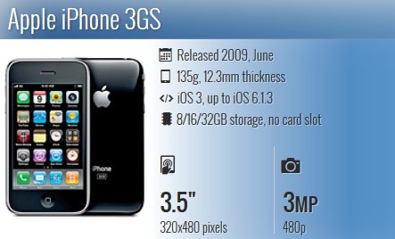 Toàn cảnh các thế hệ iPhone - ảnh 3