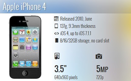 Toàn cảnh các thế hệ iPhone - ảnh 4