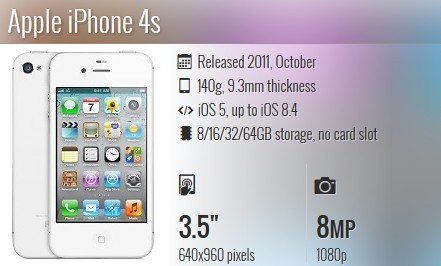 Toàn cảnh các thế hệ iPhone - ảnh 5