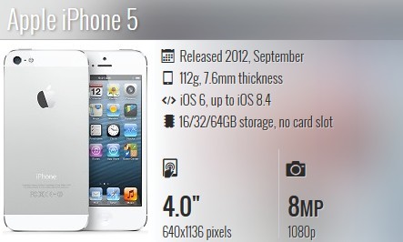 Toàn cảnh các thế hệ iPhone - ảnh 6