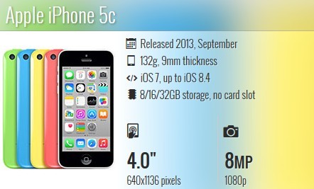 Toàn cảnh các thế hệ iPhone - ảnh 8