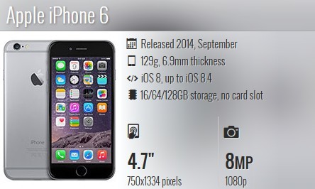 Toàn cảnh các thế hệ iPhone - ảnh 9