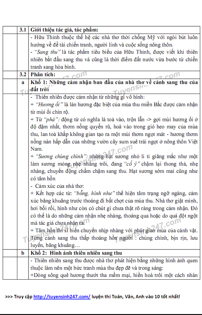 Đáp án đề thi vào lớp 10 môn Văn THPT Chuyên Sư phạm Hà Nội - ảnh 3