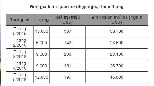 Ôtô ngoại giá rẻ đổ bộ vào Việt Nam - ảnh 1