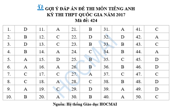Đề thi và đáp án môn Tiếng Anh THPT Quốc gia 2017 - ảnh 11