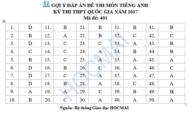 Đề thi và đáp án môn Tiếng Anh THPT Quốc gia 2017 - ảnh 13