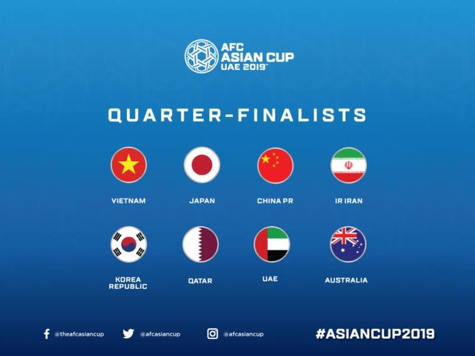 'Điểm mặt' 8 đội bóng mạnh nhất châu lục ở Asian Cup 2019 - ảnh 1