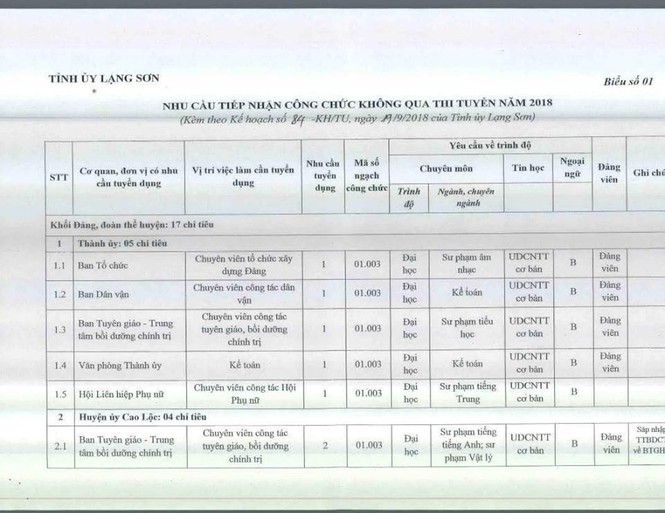 Ngỡ ngàng tuyển dụng công chức của Tỉnh ủy Lạng Sơn - ảnh 1