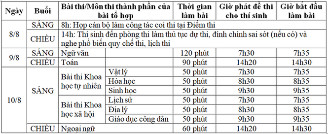 Gần 900.000 sỹ tử khẩu trang kín bưng làm thủ tục thi tốt nghiệp THPT - ảnh 19