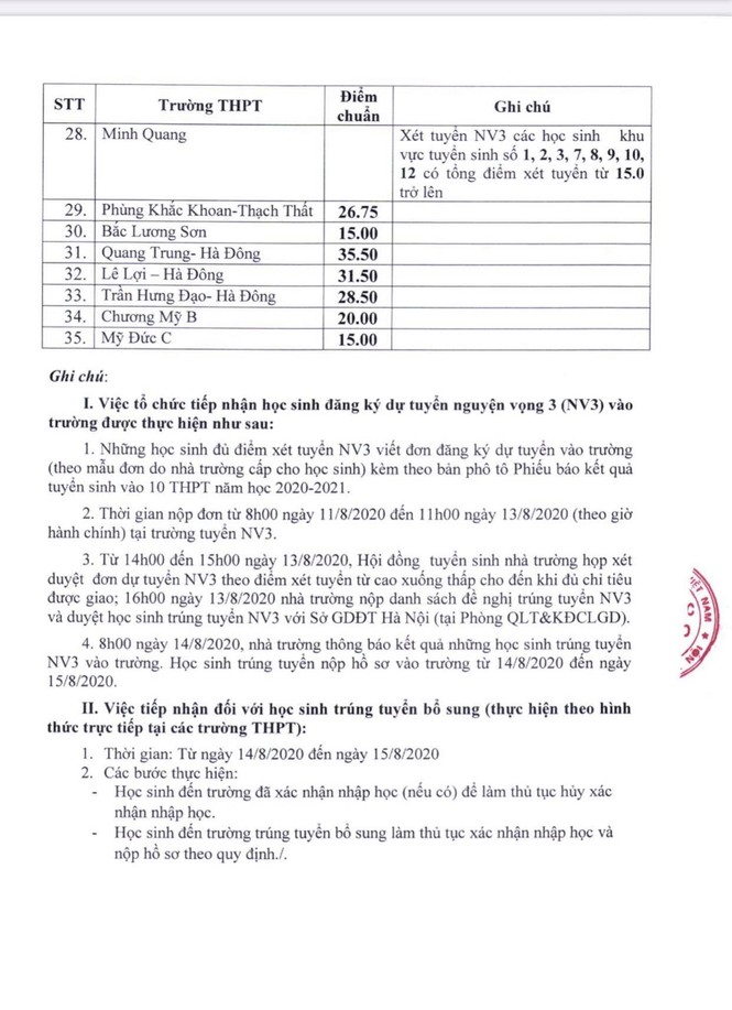 Hà Nội công bố hạ điểm chuẩn các trường THPT công lập - ảnh 2
