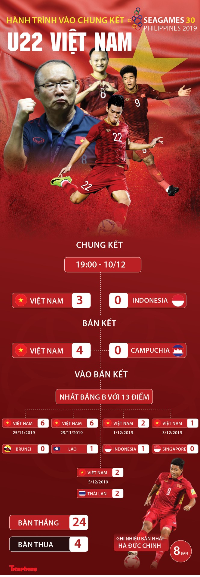 Các nhà vô địch SEA Games về đến Hà Nội - ảnh 67