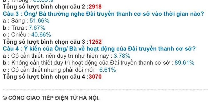loa phường, mới, bỏ loa phường, khảo sát - ảnh 1