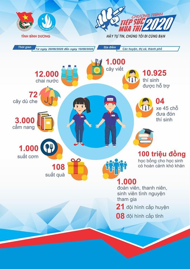 Tiếp sức mùa thi - ảnh 2