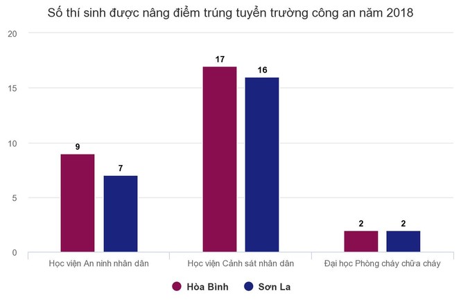 Phó bí thư Sơn La: Tỉnh đang nghiên cứu giải quyết vụ gian lận điểm - ảnh 2