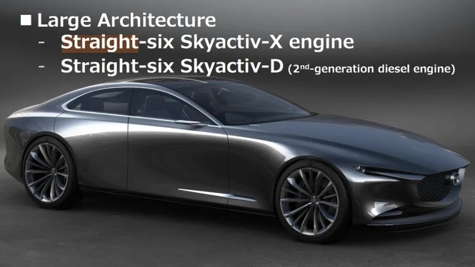 Mazda đang phát triển động cơ SkyActiv-X mới với 6 xi-lanh thẳng hàng? - ảnh 2
