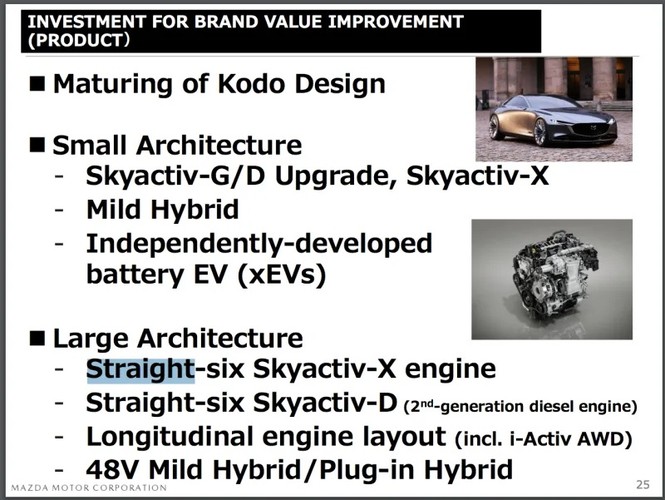Mazda đang phát triển động cơ SkyActiv-X mới với 6 xi-lanh thẳng hàng? - ảnh 1