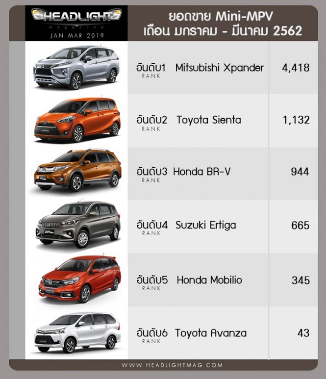 Suzuki Ertiga sẽ gặp khó tại Việt Nam? - ảnh 3
