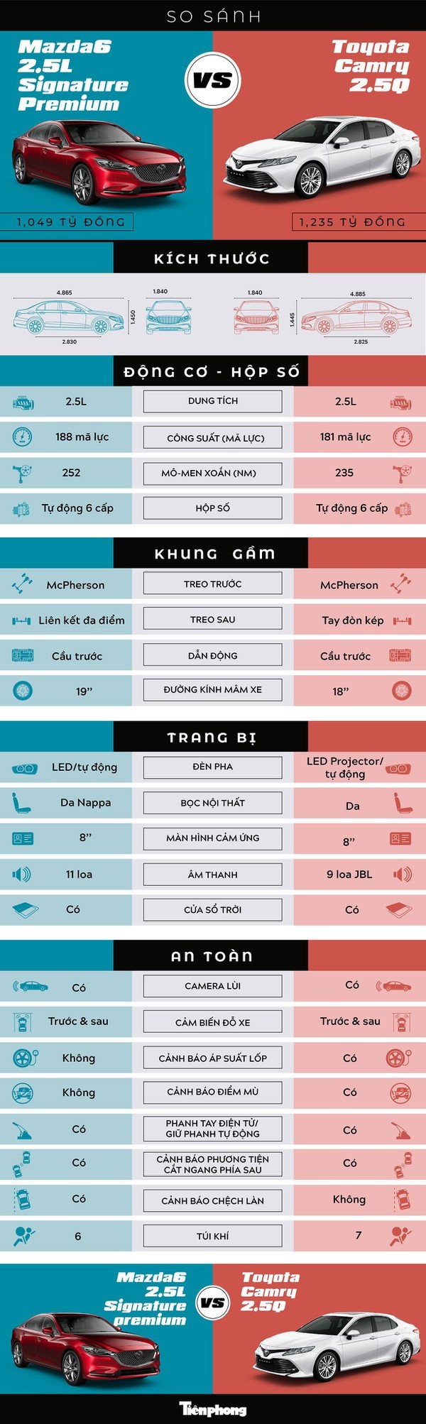 Sedan cỡ D: Cuộc chơi đã ngã ngũ? - ảnh 4
