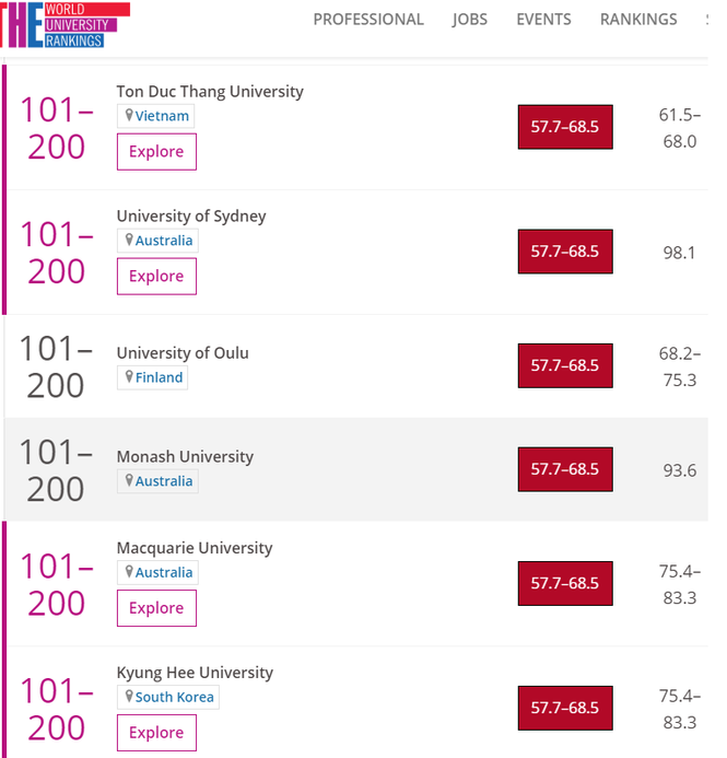 Trường nào ở Việt Nam lọt top 200 đại học có chất lượng giáo dục tốt nhất thế giới  - ảnh 1