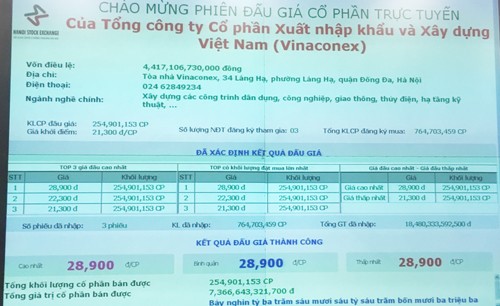 SCIC thoái vốn thành công Vinaconex với mức giá 28.900 đồng/cp - ảnh 1