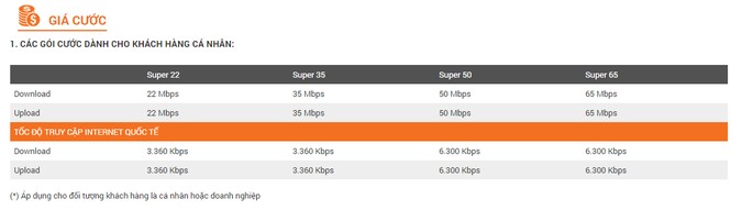Chuyển đối gói cước, FPT Telecom - ảnh 1