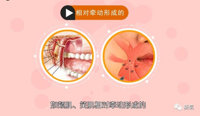 Đóng đinh vào má để có má lúm đồng tiền như diễn viên Lê Tư - ảnh 4