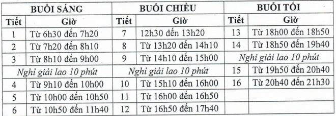 Sinh viên trường ĐH Công nghiệp TP. HCM phải vào lớp học từ 6h30 sáng - ảnh 1